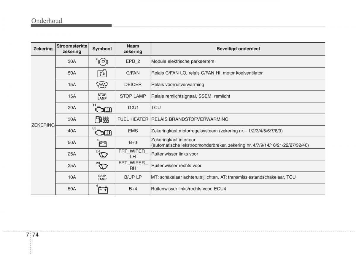 KIA Carens III 3 handleiding / page 638