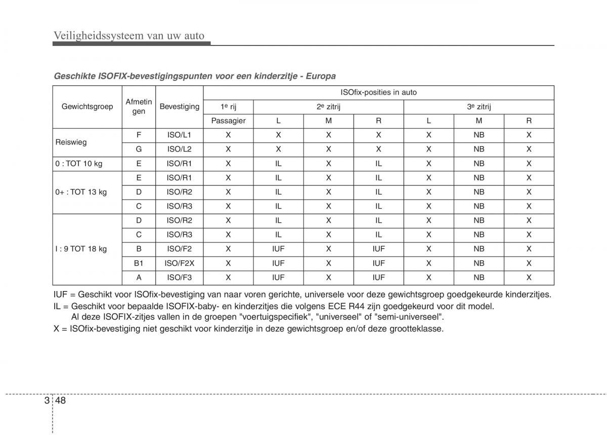 KIA Carens III 3 handleiding / page 64