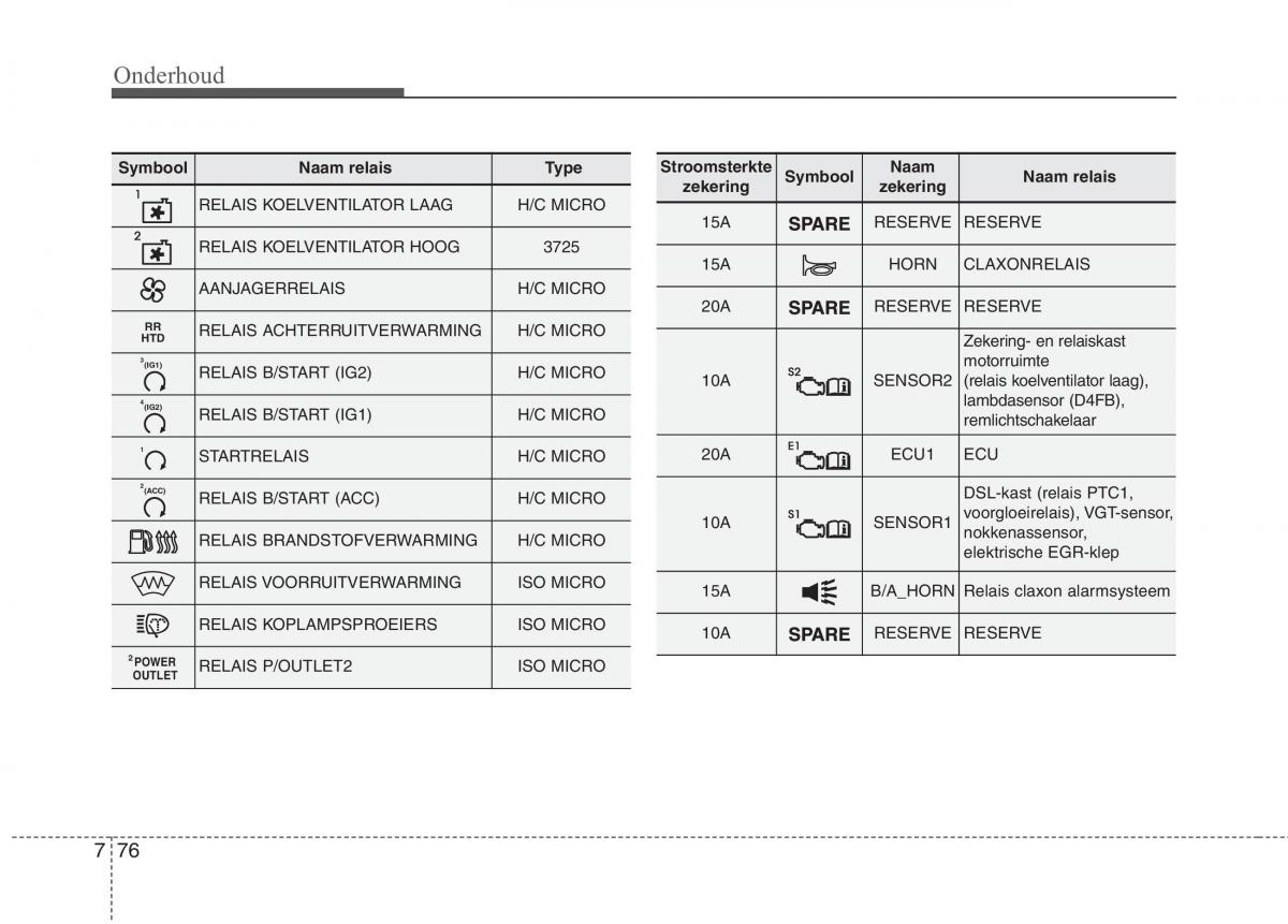 KIA Carens III 3 handleiding / page 640