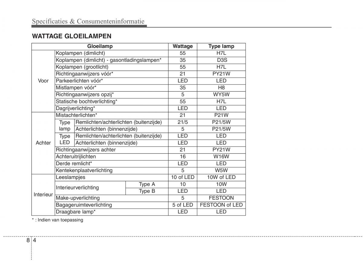 KIA Carens III 3 handleiding / page 671