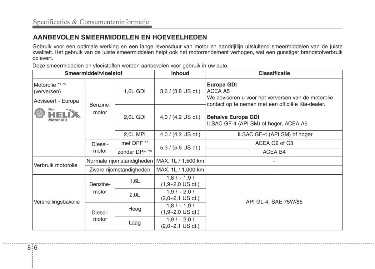 KIA Carens III 3 handleiding / page 673