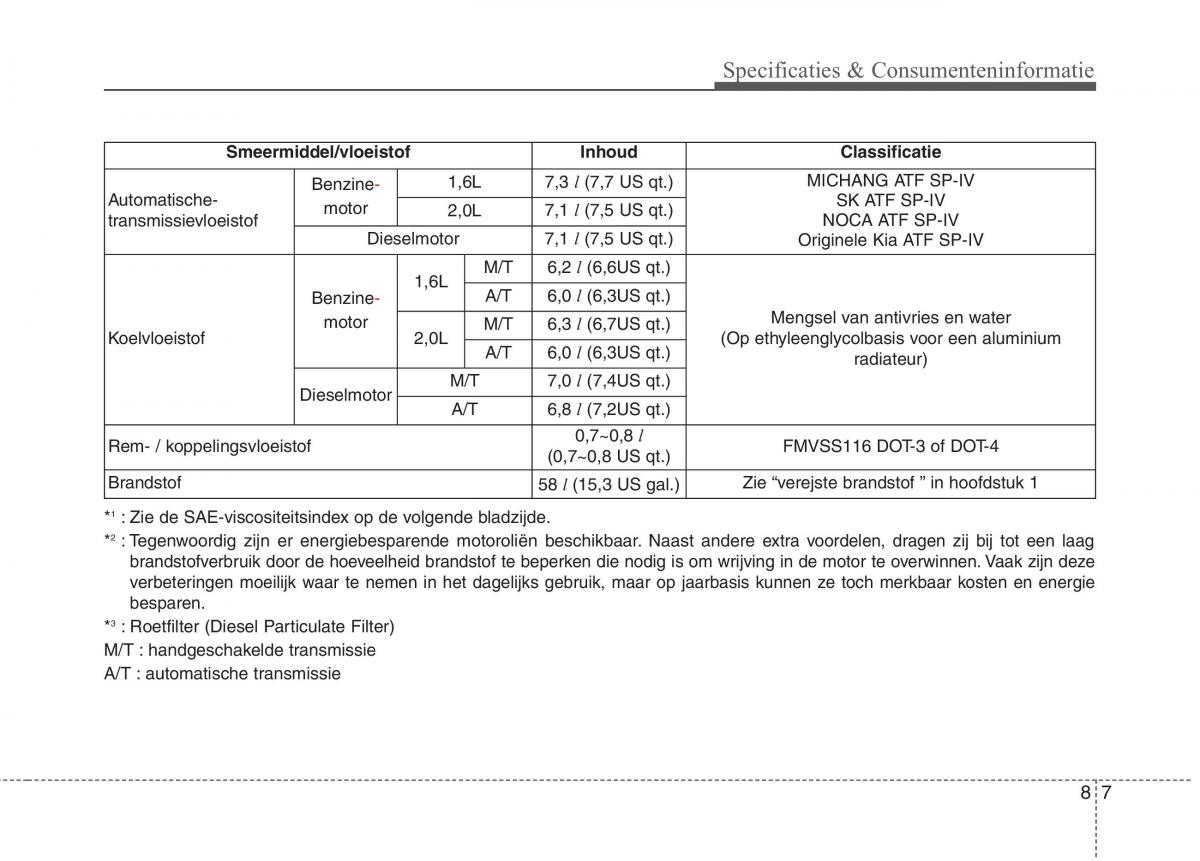 KIA Carens III 3 handleiding / page 674