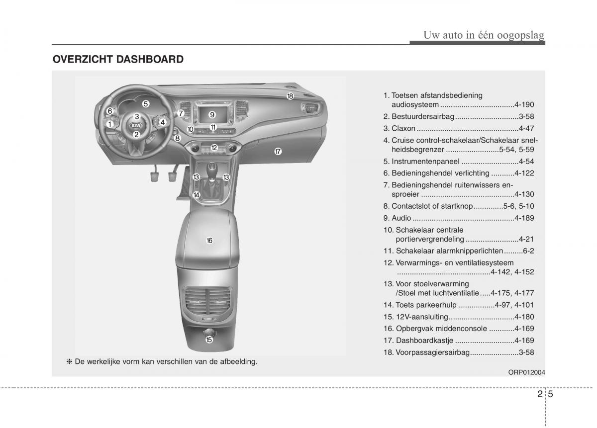 KIA Carens III 3 handleiding / page 14