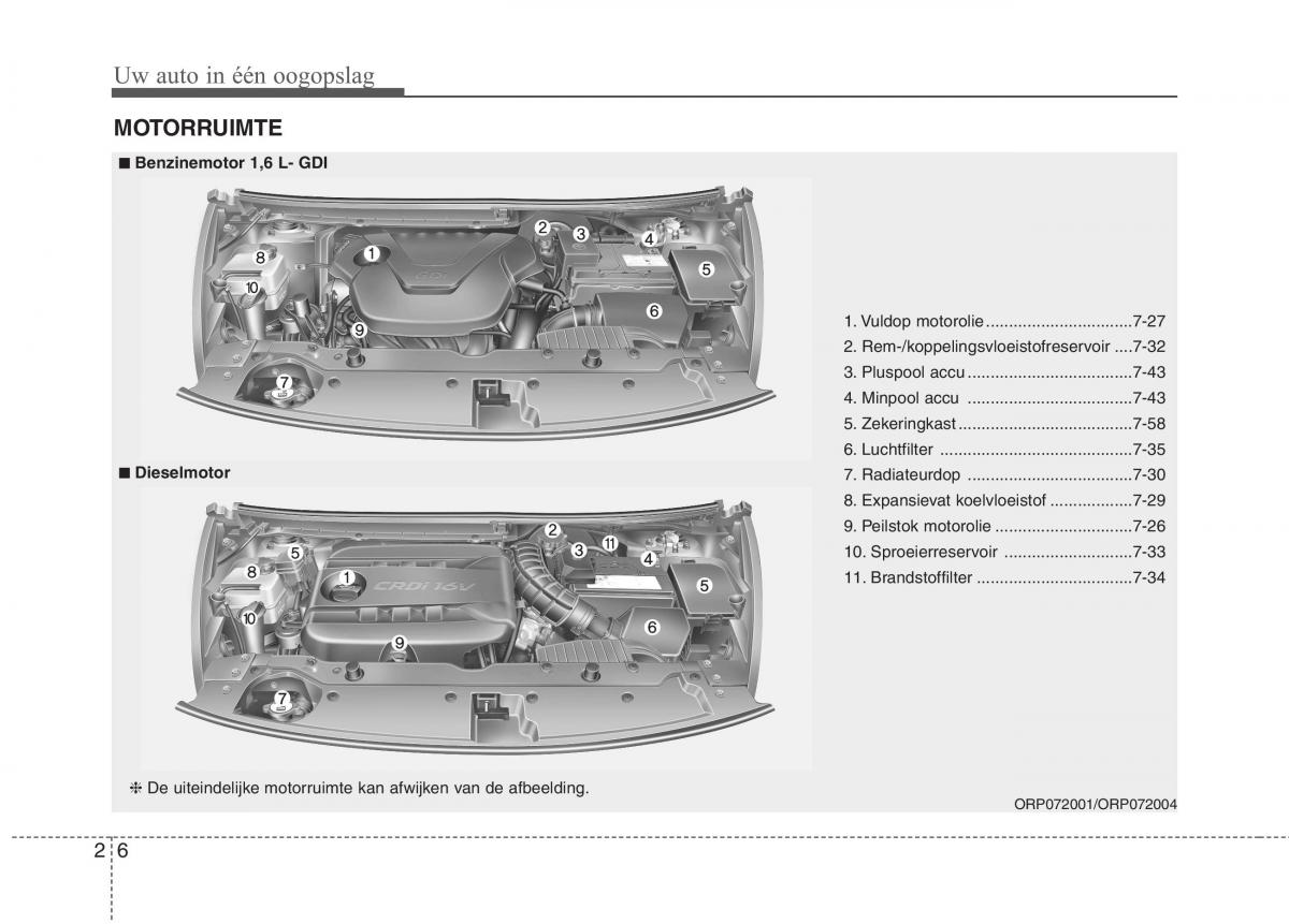 KIA Carens III 3 handleiding / page 15