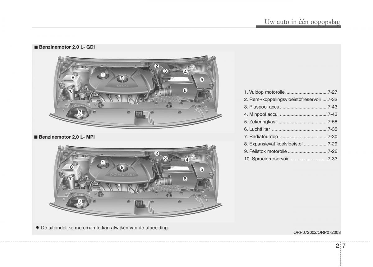 KIA Carens III 3 handleiding / page 16