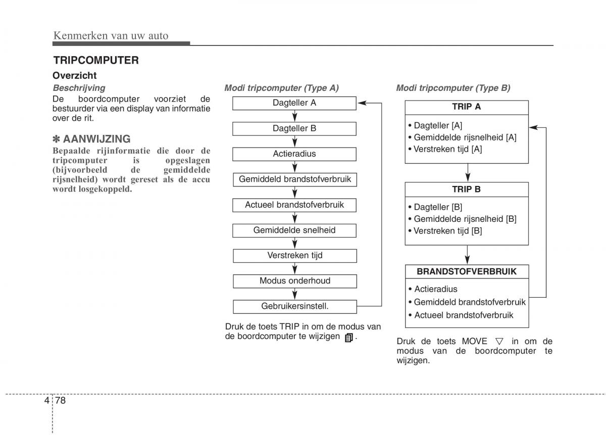 KIA Carens III 3 handleiding / page 168