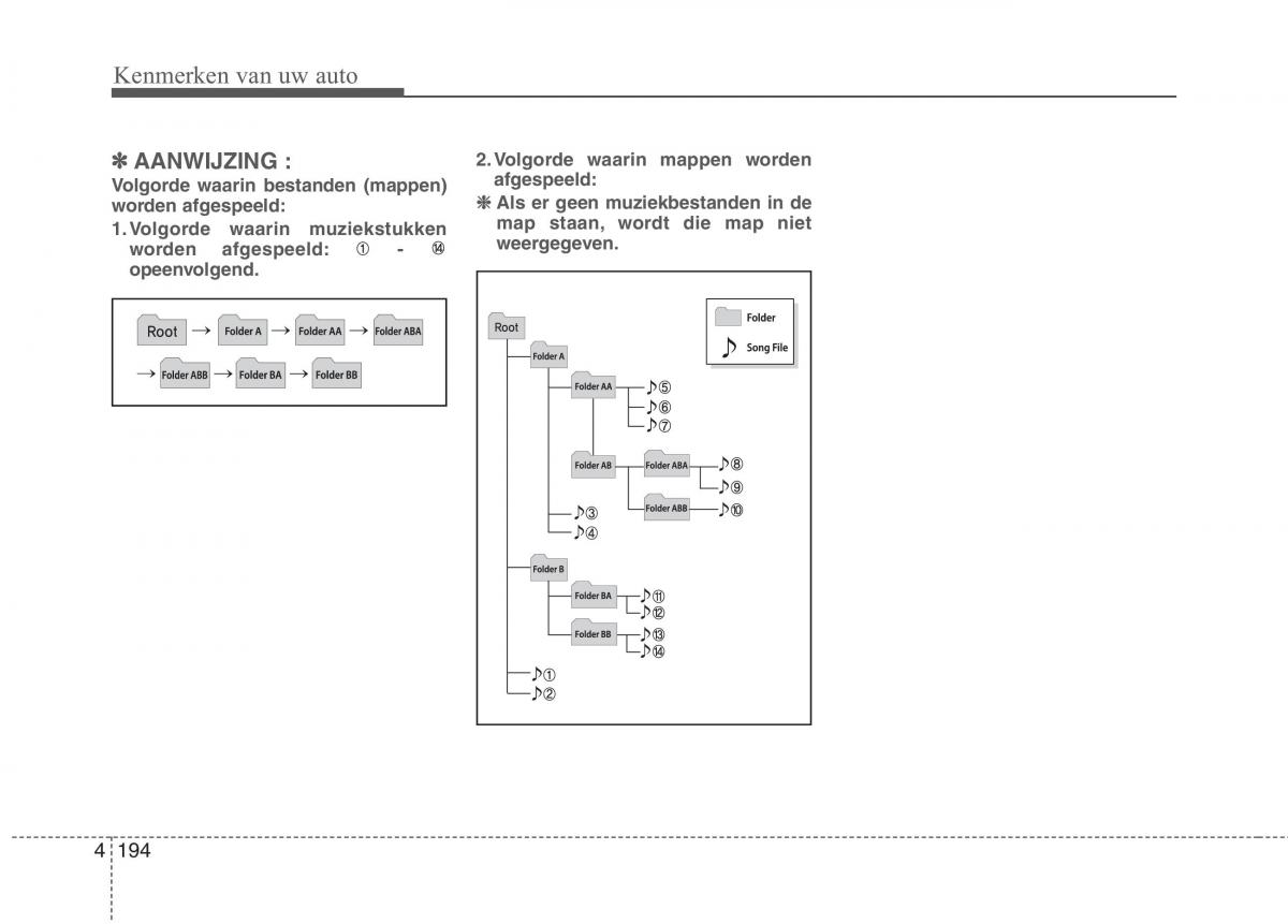 KIA Carens III 3 handleiding / page 284