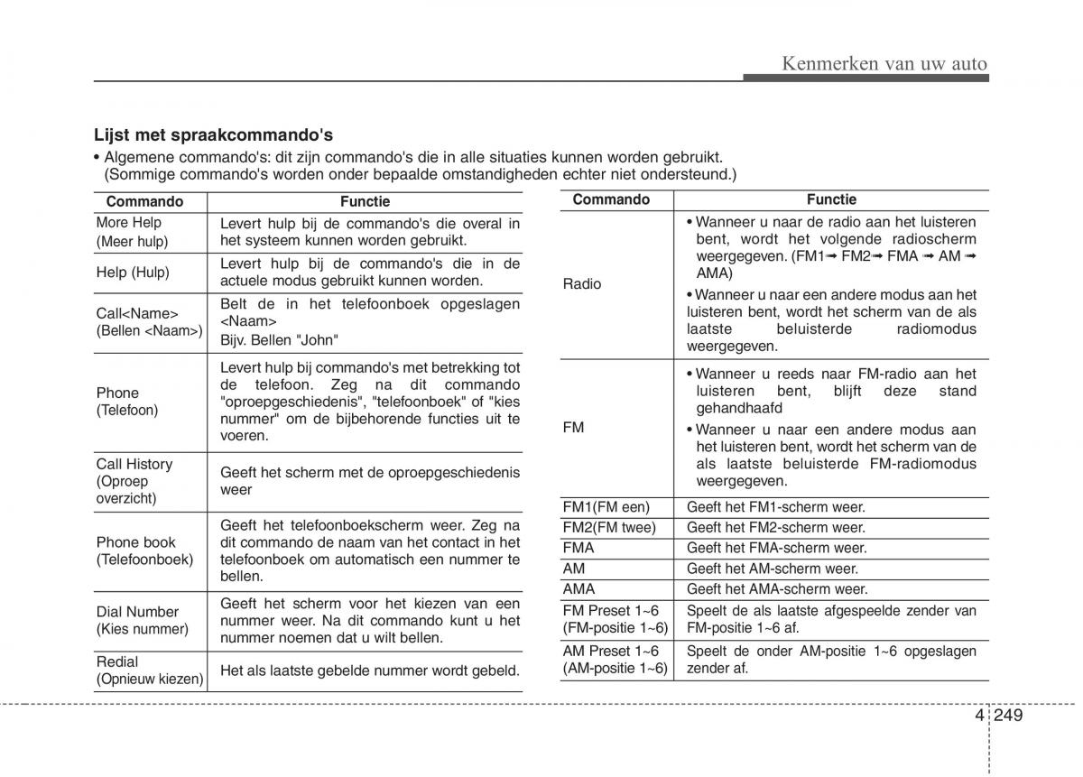 KIA Carens III 3 handleiding / page 339