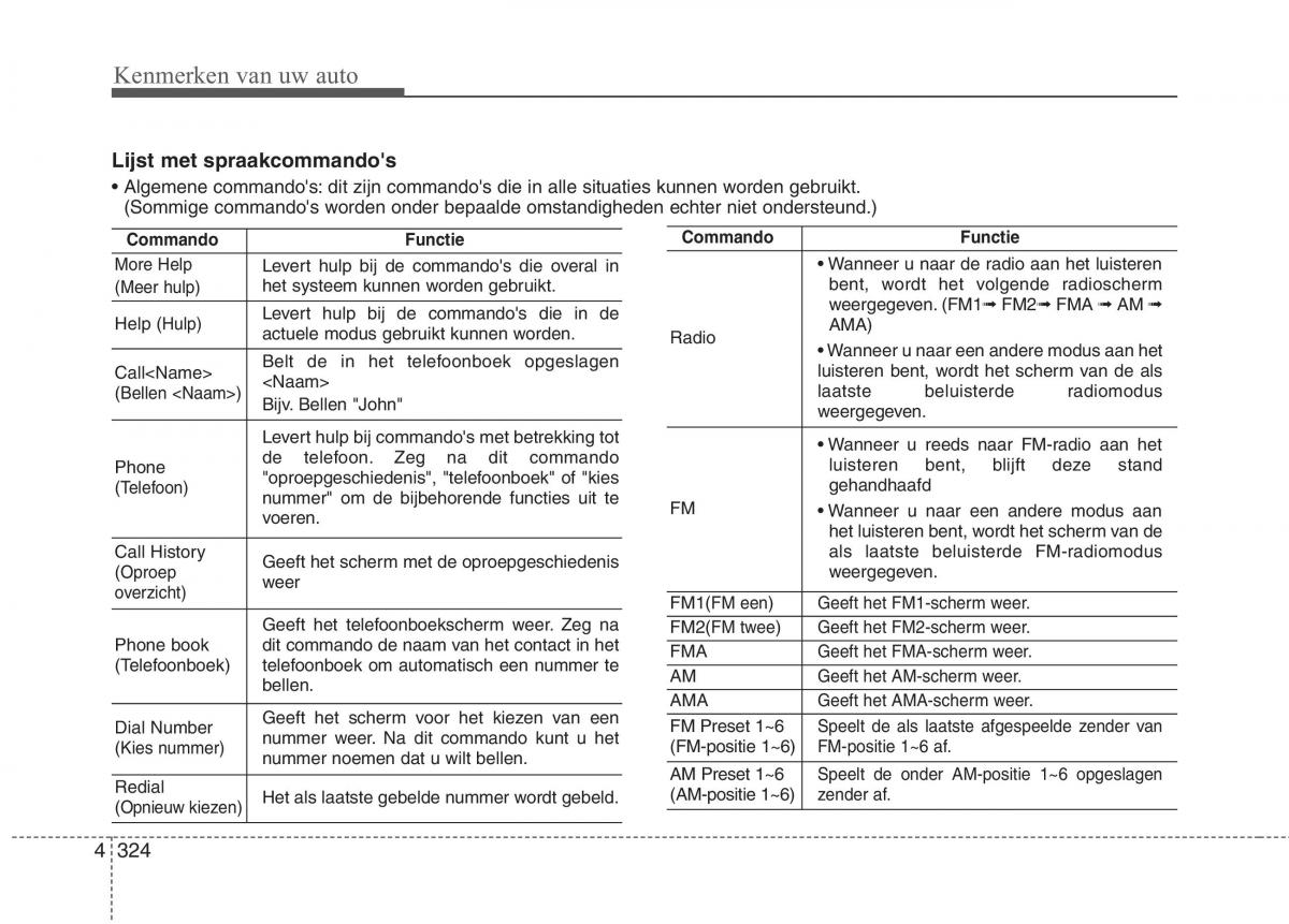 KIA Carens III 3 handleiding / page 414