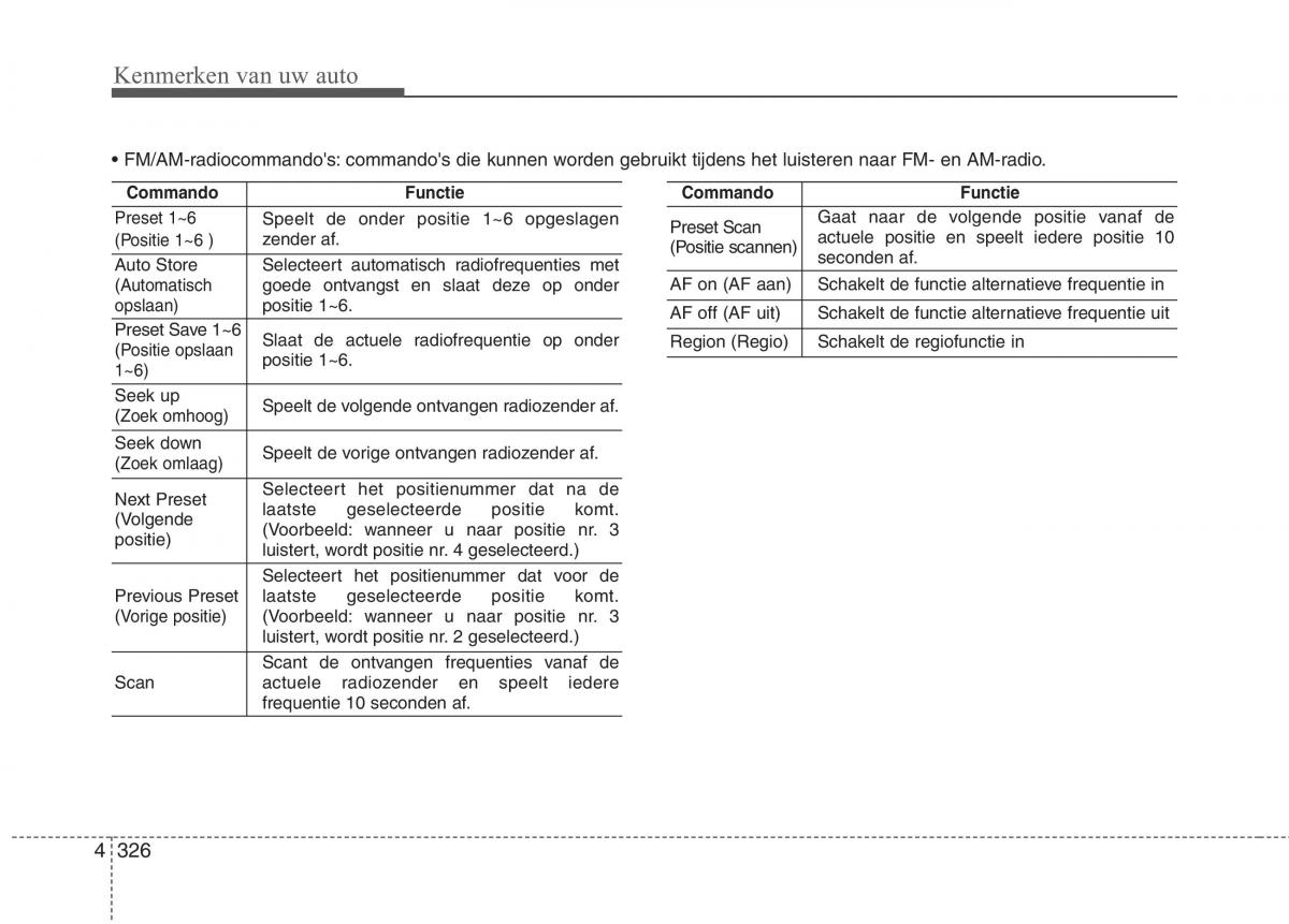 KIA Carens III 3 handleiding / page 416