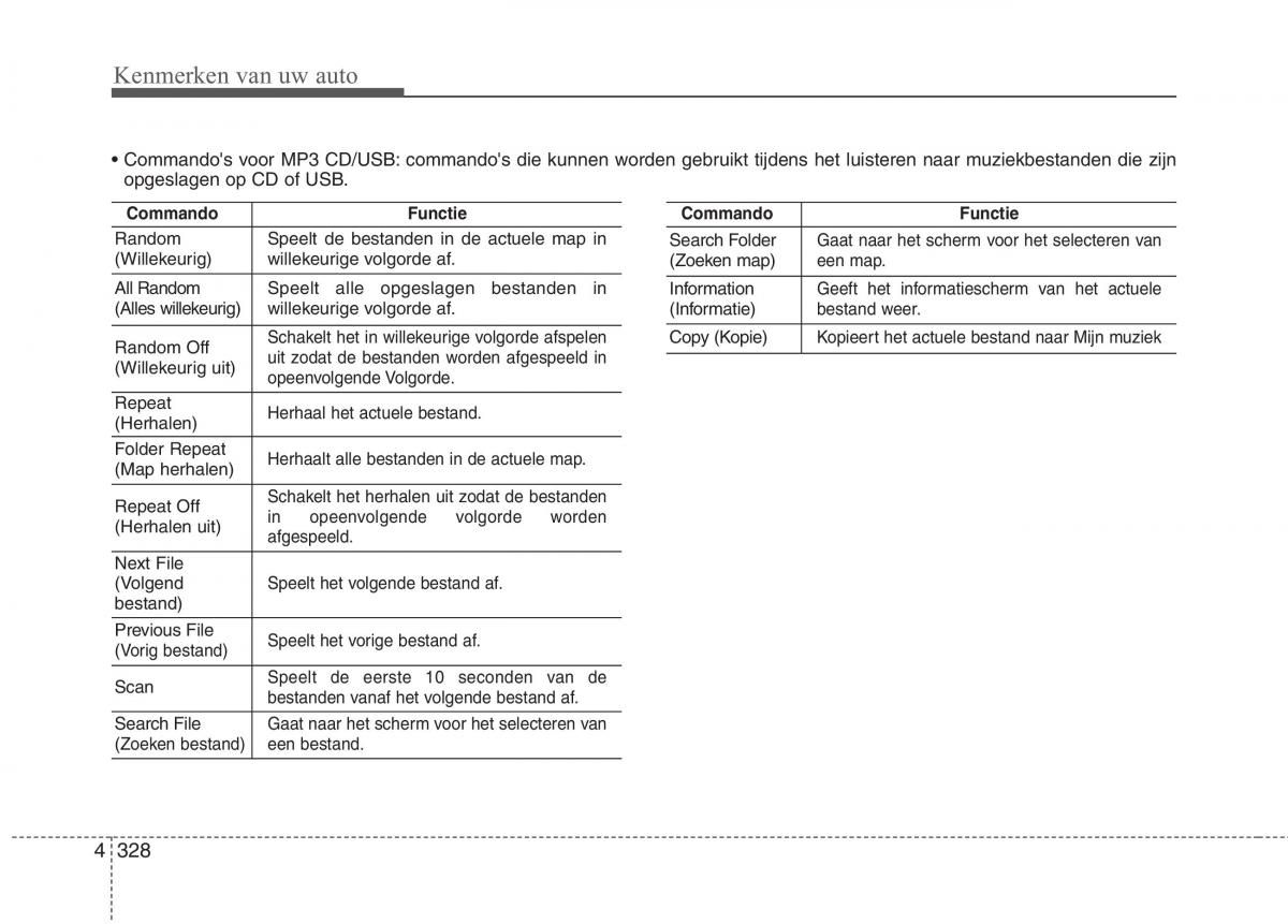 KIA Carens III 3 handleiding / page 418