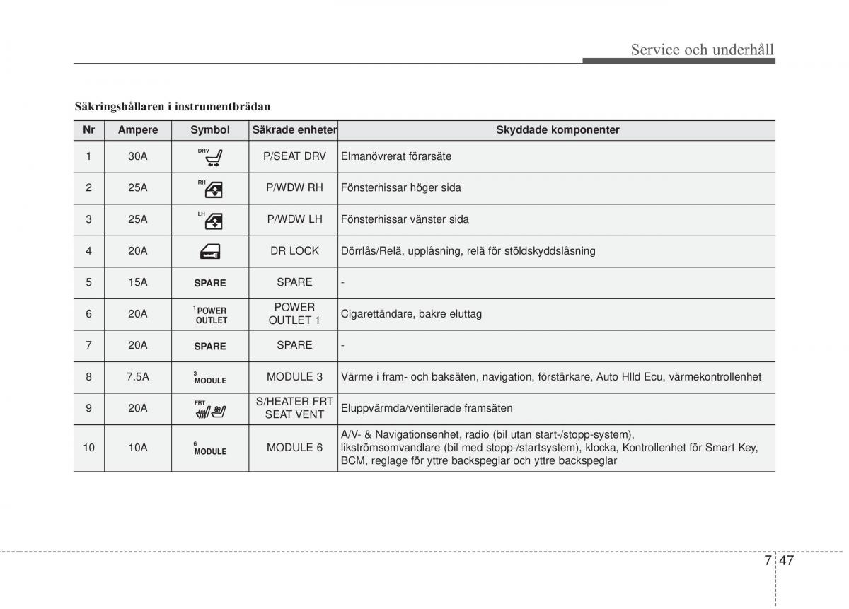 KIA Carens III 3 instruktionsbok / page 587