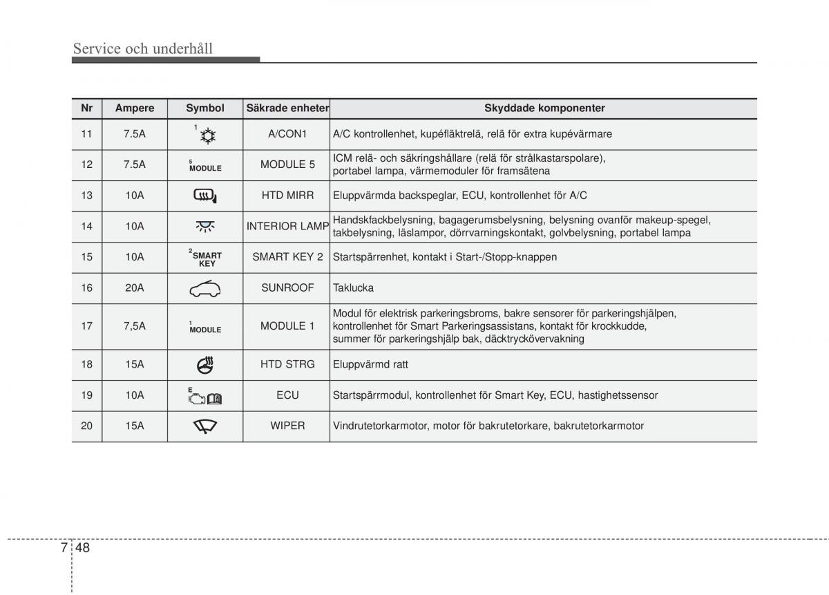 KIA Carens III 3 instruktionsbok / page 588