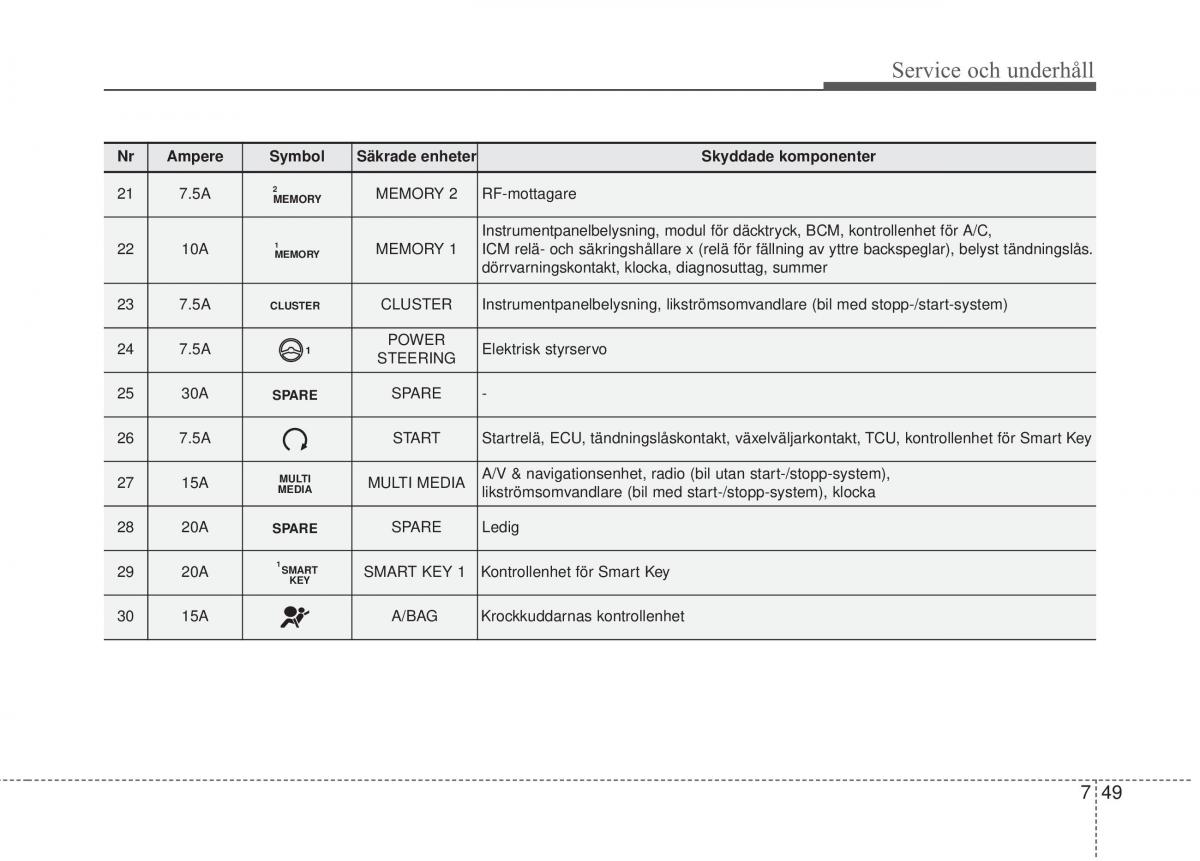 KIA Carens III 3 instruktionsbok / page 589