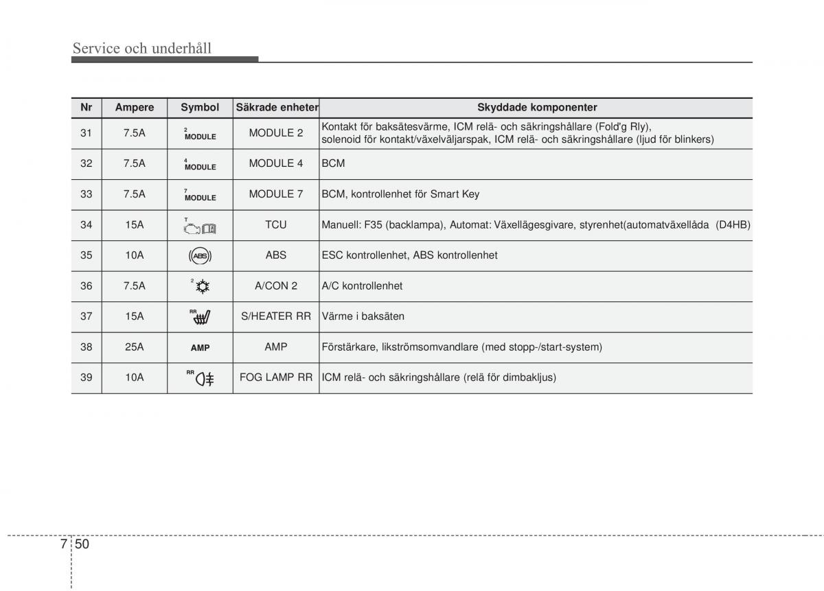 KIA Carens III 3 instruktionsbok / page 590