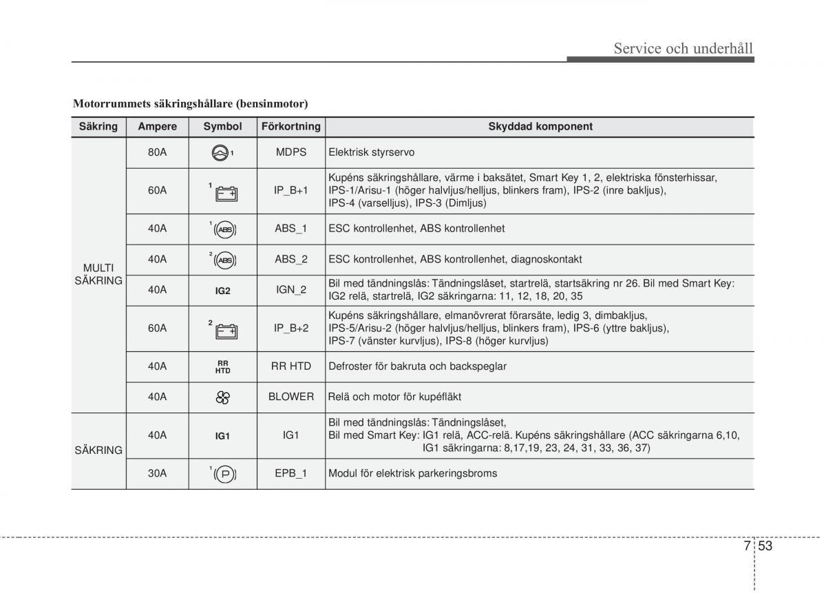 KIA Carens III 3 instruktionsbok / page 593