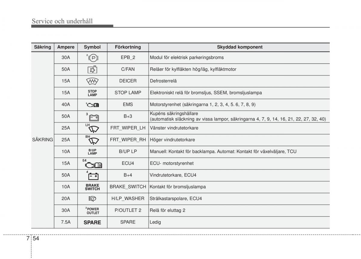 KIA Carens III 3 instruktionsbok / page 594