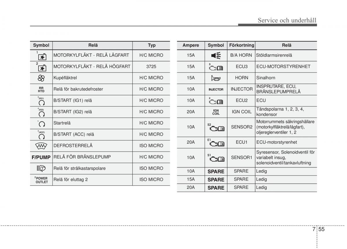 KIA Carens III 3 instruktionsbok / page 595