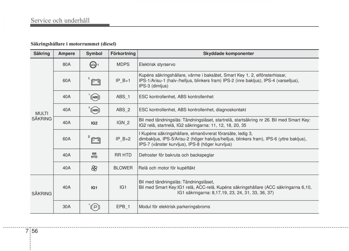 KIA Carens III 3 instruktionsbok / page 596