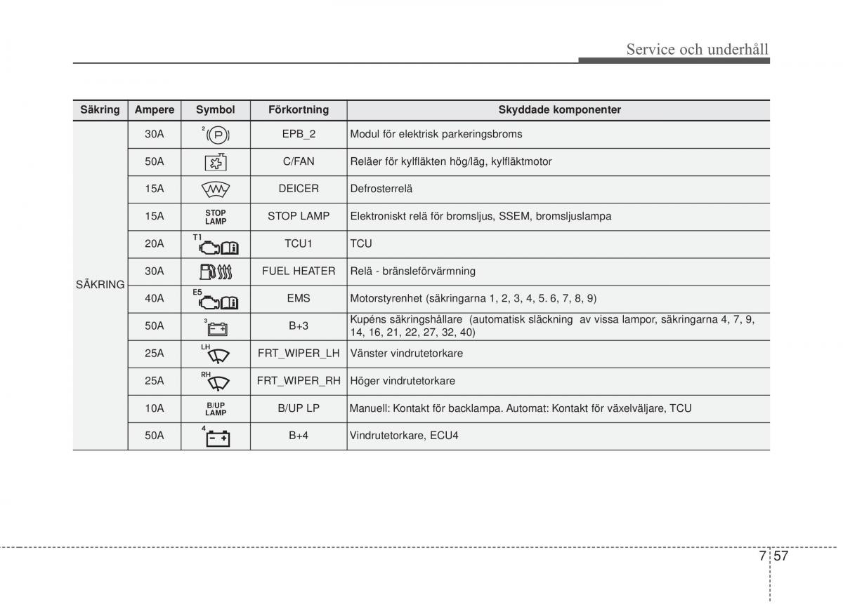 KIA Carens III 3 instruktionsbok / page 597