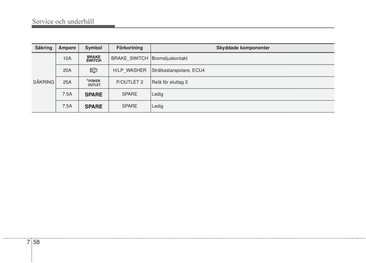 KIA Carens III 3 instruktionsbok / page 598