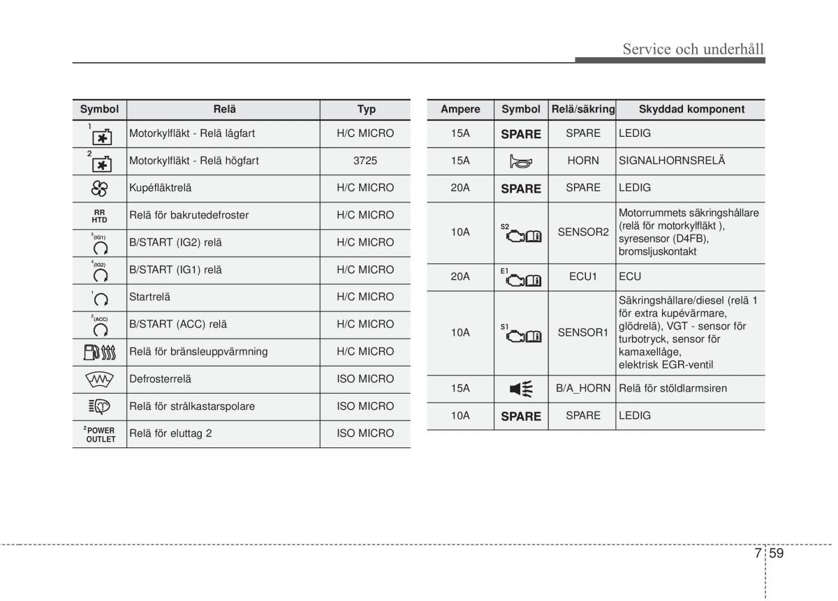 KIA Carens III 3 instruktionsbok / page 599