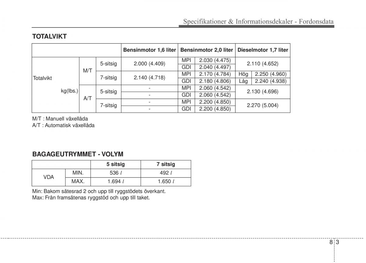 KIA Carens III 3 instruktionsbok / page 622