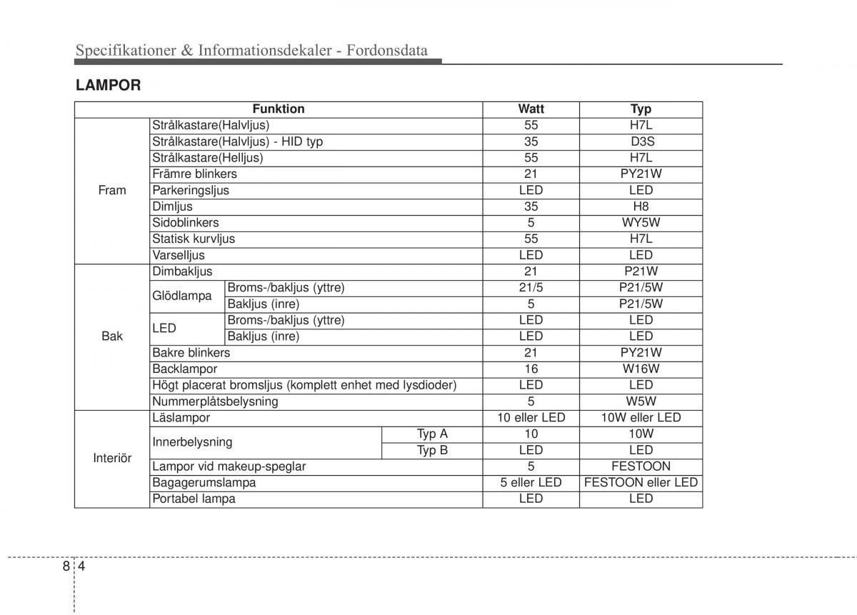 KIA Carens III 3 instruktionsbok / page 623