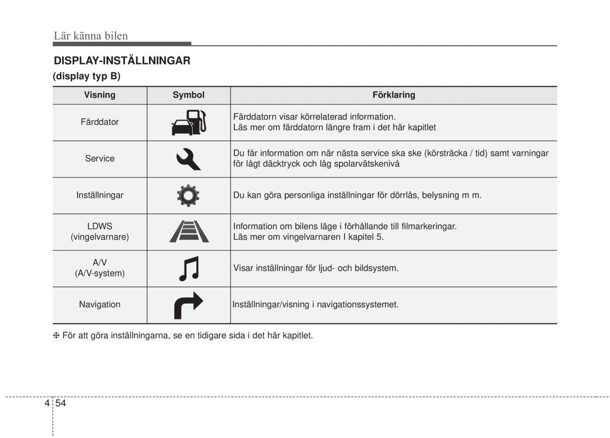 KIA Carens III 3 instruktionsbok / page 142