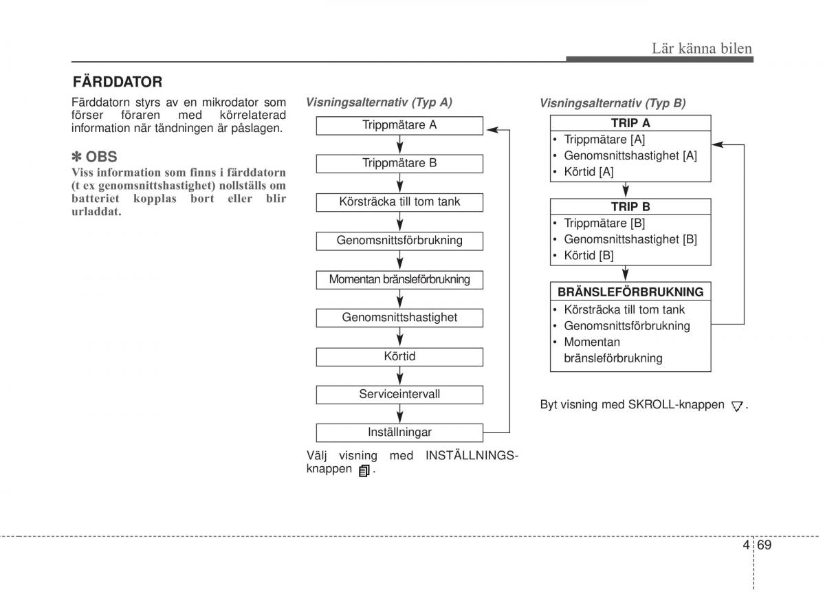 KIA Carens III 3 instruktionsbok / page 157