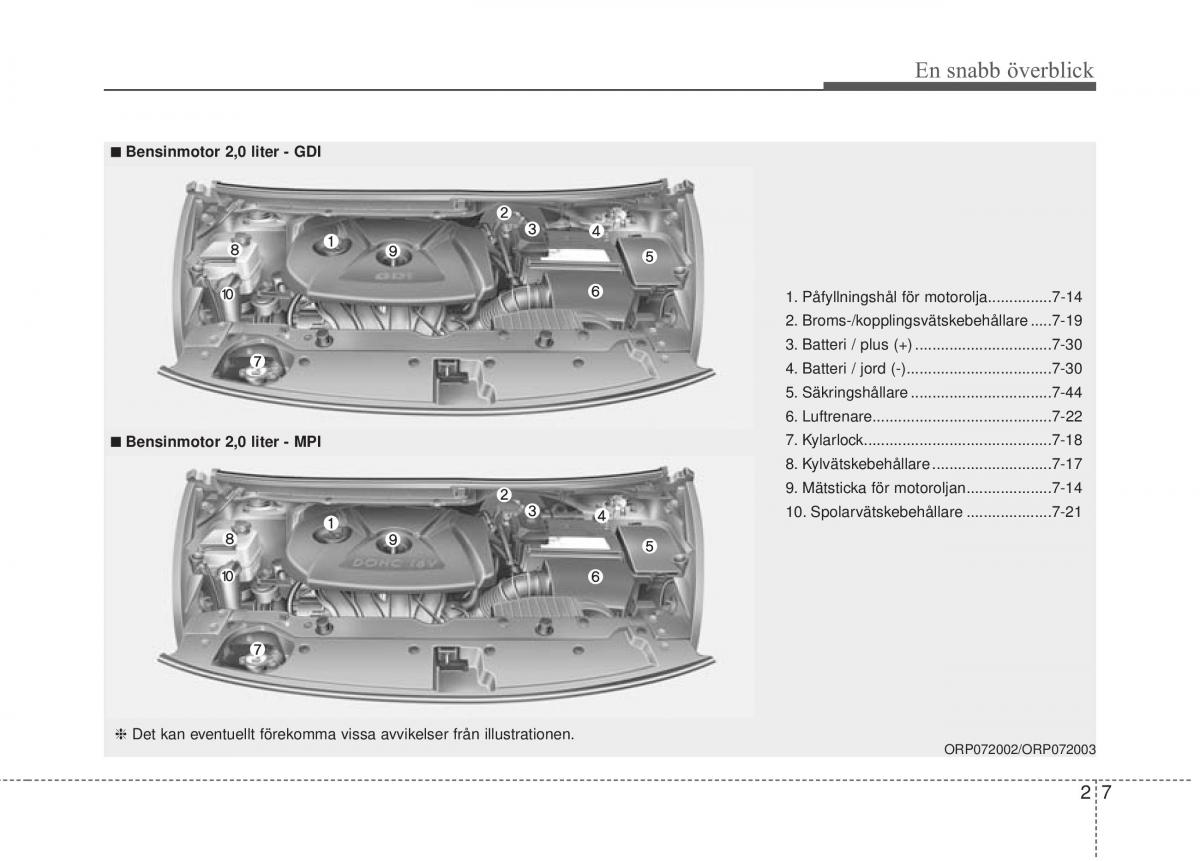 KIA Carens III 3 instruktionsbok / page 27