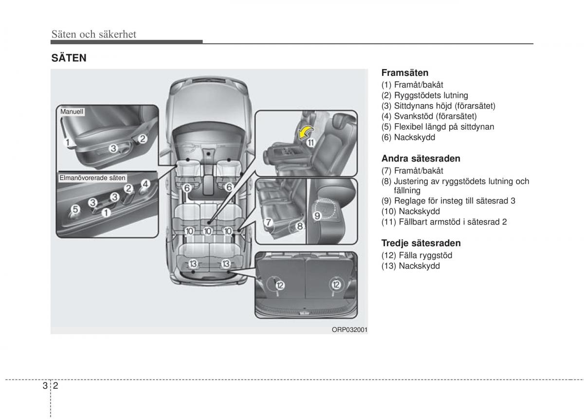 KIA Carens III 3 instruktionsbok / page 29