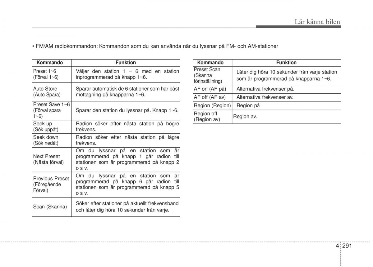 KIA Carens III 3 instruktionsbok / page 379