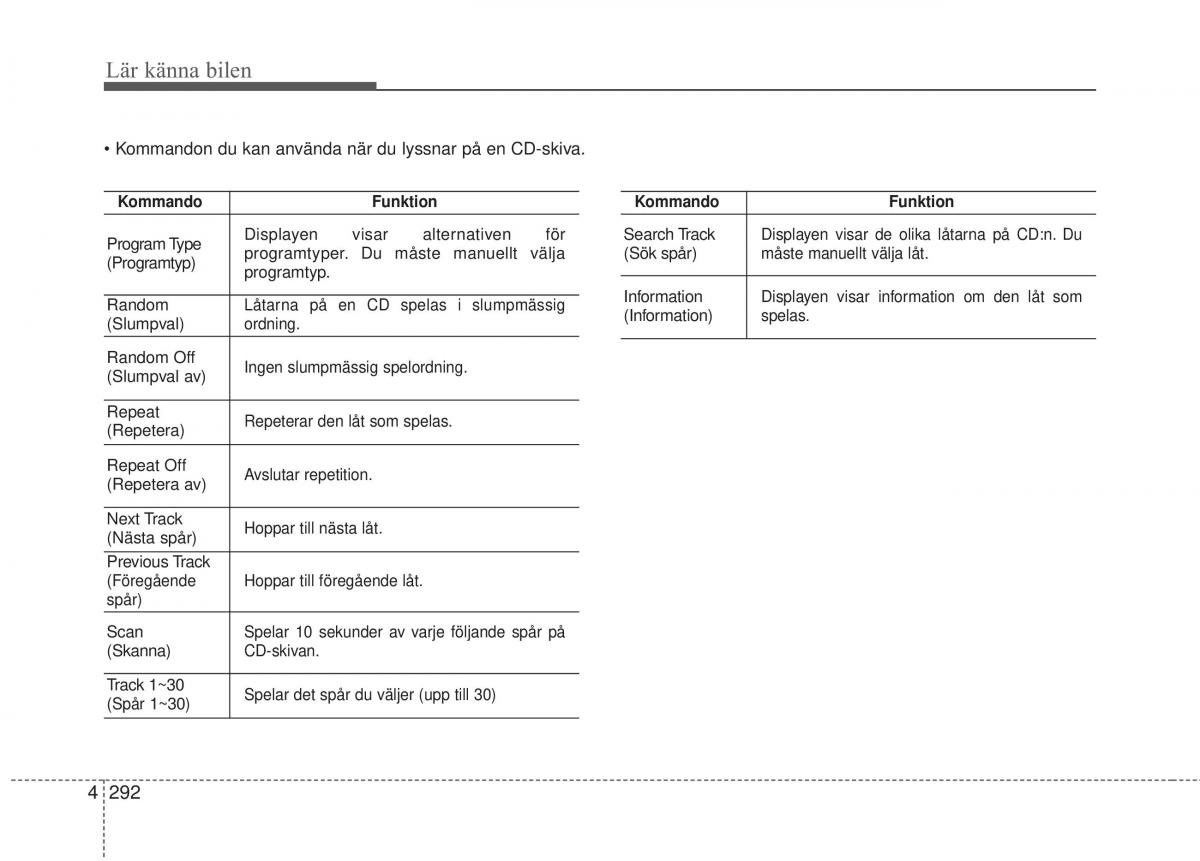 KIA Carens III 3 instruktionsbok / page 380