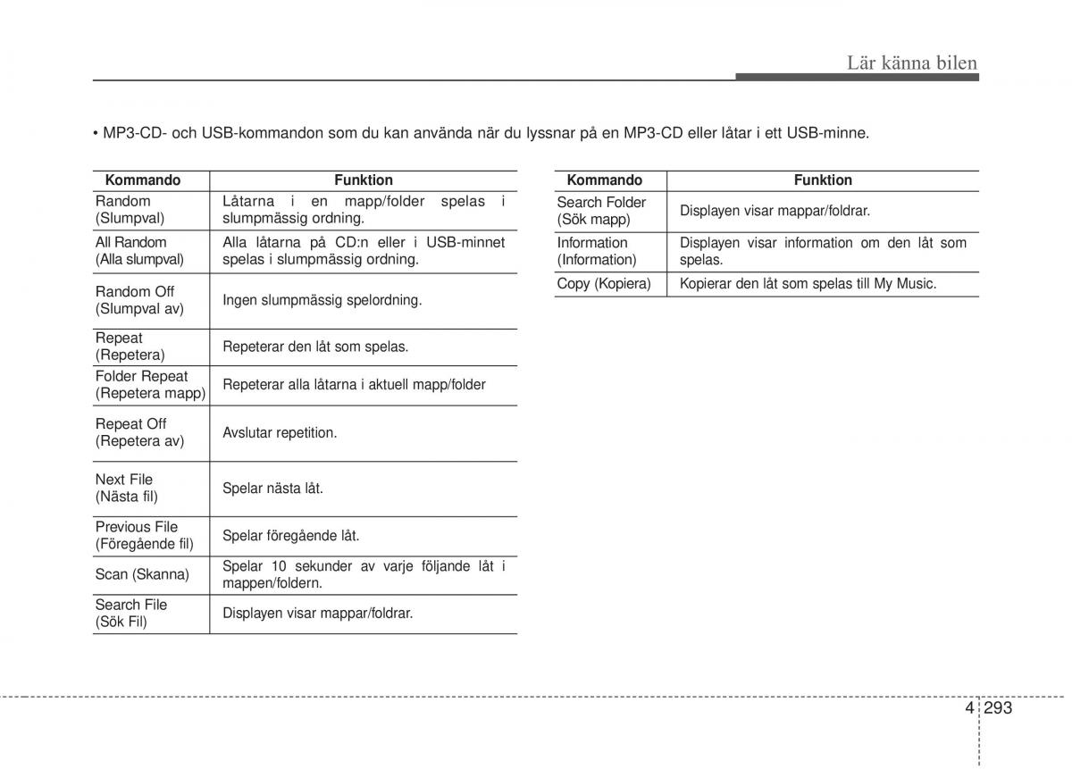 KIA Carens III 3 instruktionsbok / page 381