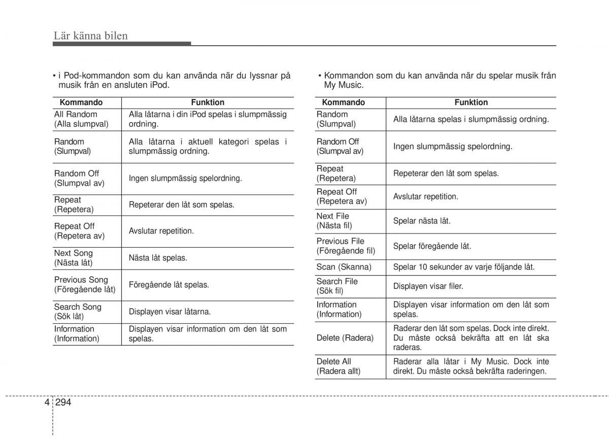 KIA Carens III 3 instruktionsbok / page 382