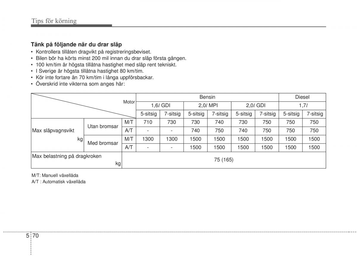 KIA Carens III 3 instruktionsbok / page 472