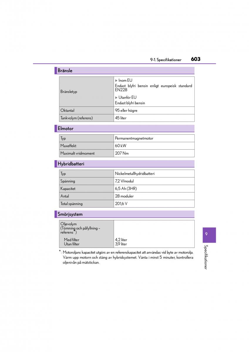 Lexus CT200h instruktionsbok / page 603