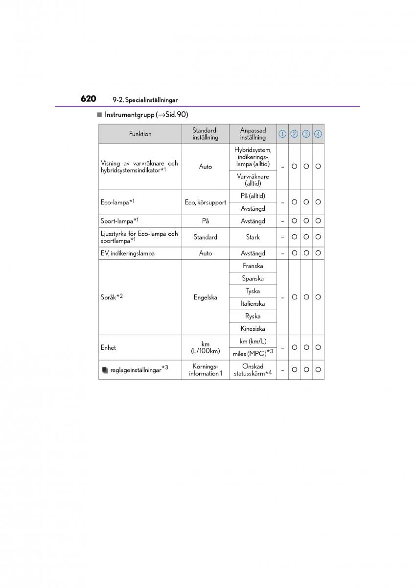 Lexus CT200h instruktionsbok / page 620