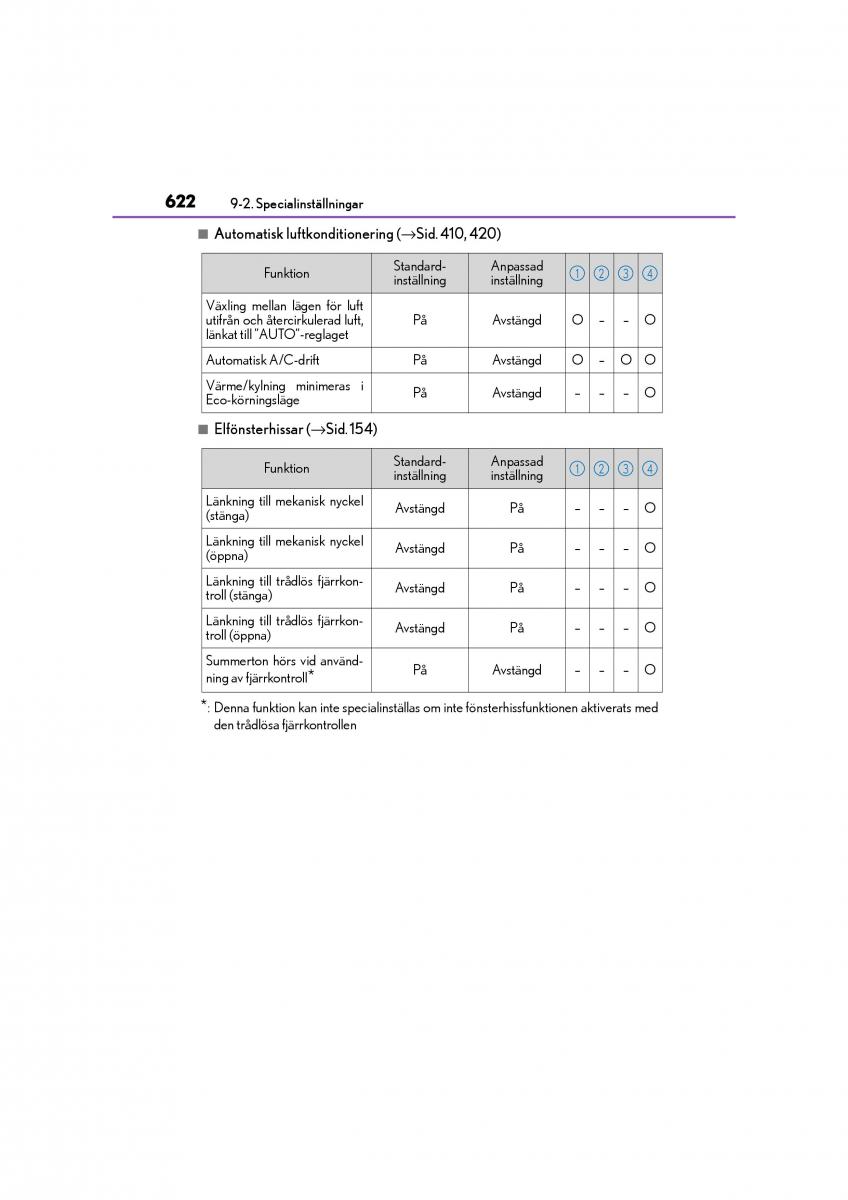 Lexus CT200h instruktionsbok / page 622