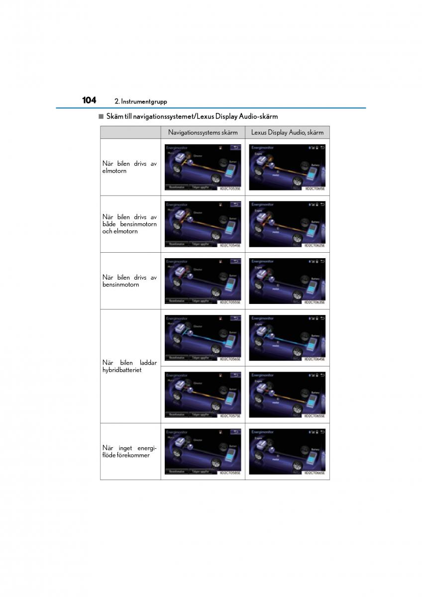 Lexus CT200h instruktionsbok / page 104