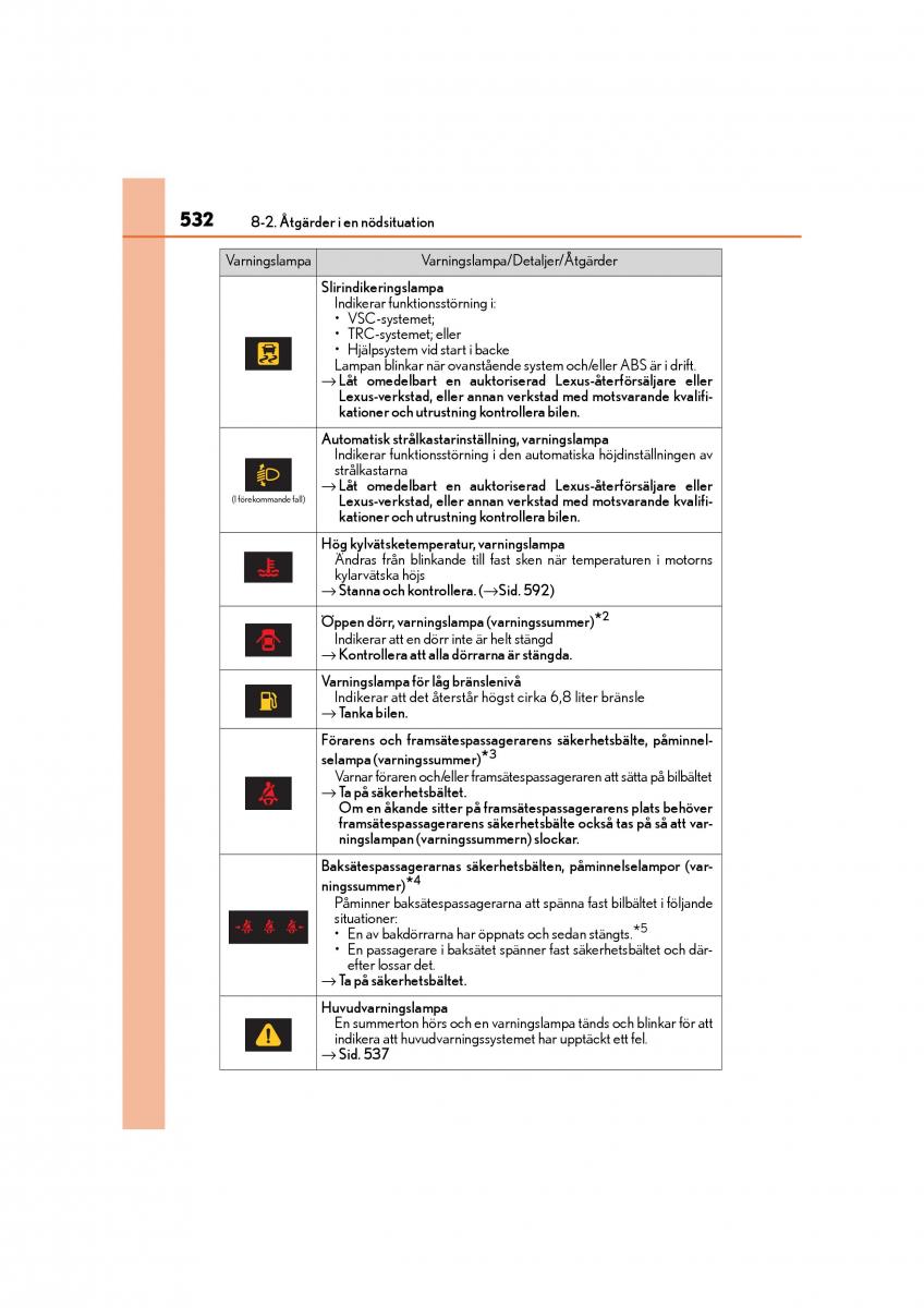 Lexus CT200h instruktionsbok / page 532