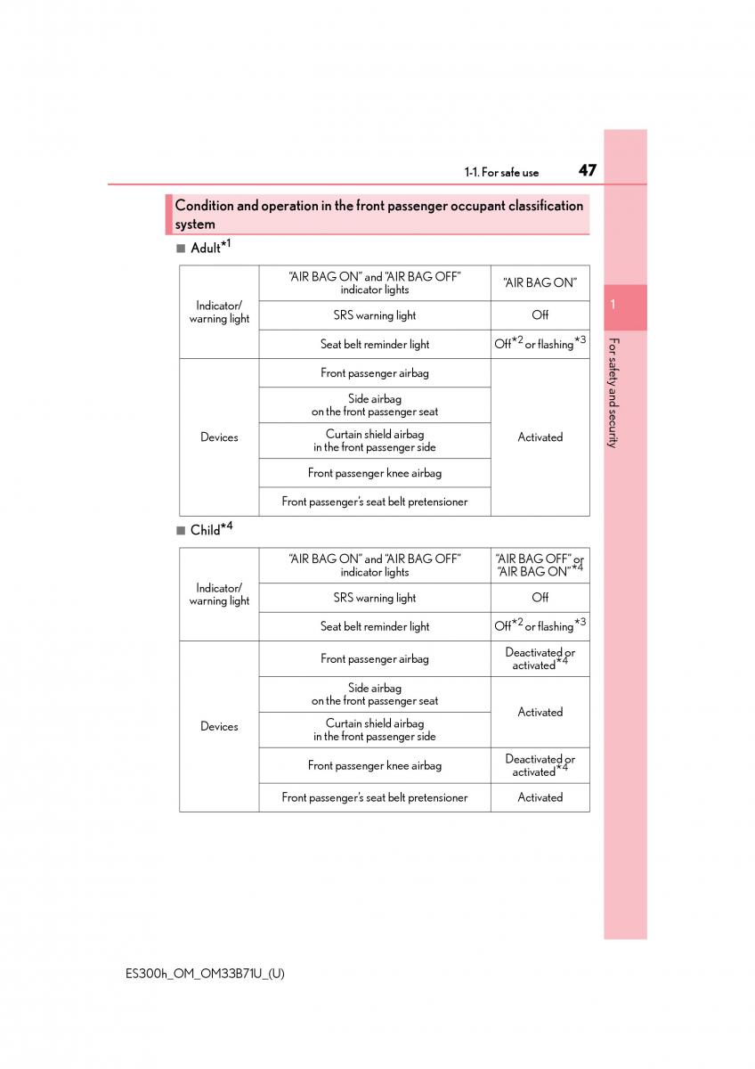 manual  Lexus ES300h VI 6 XV60 owners manual / page 47