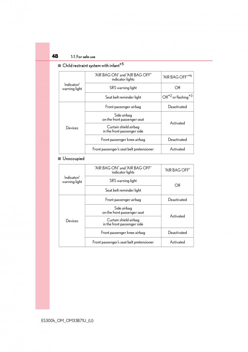 manual  Lexus ES300h VI 6 XV60 owners manual / page 48