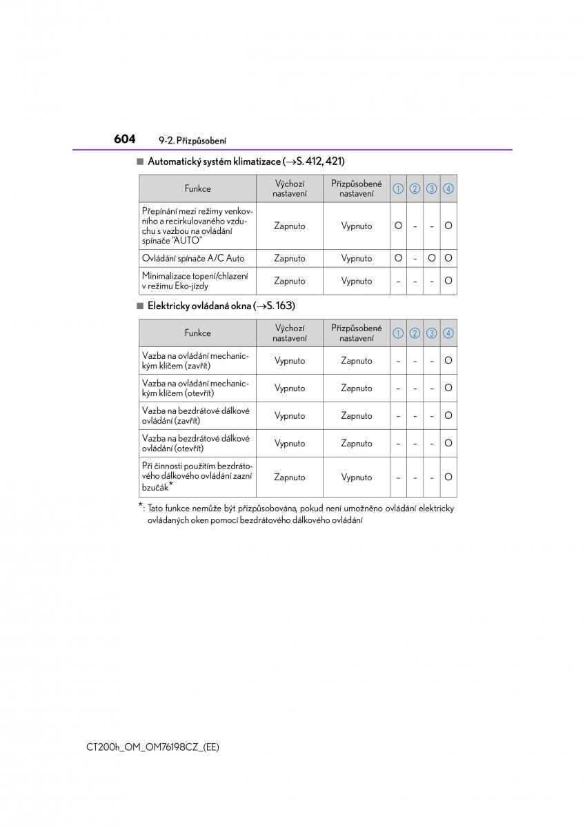 Lexus CT200h navod k obsludze / page 604