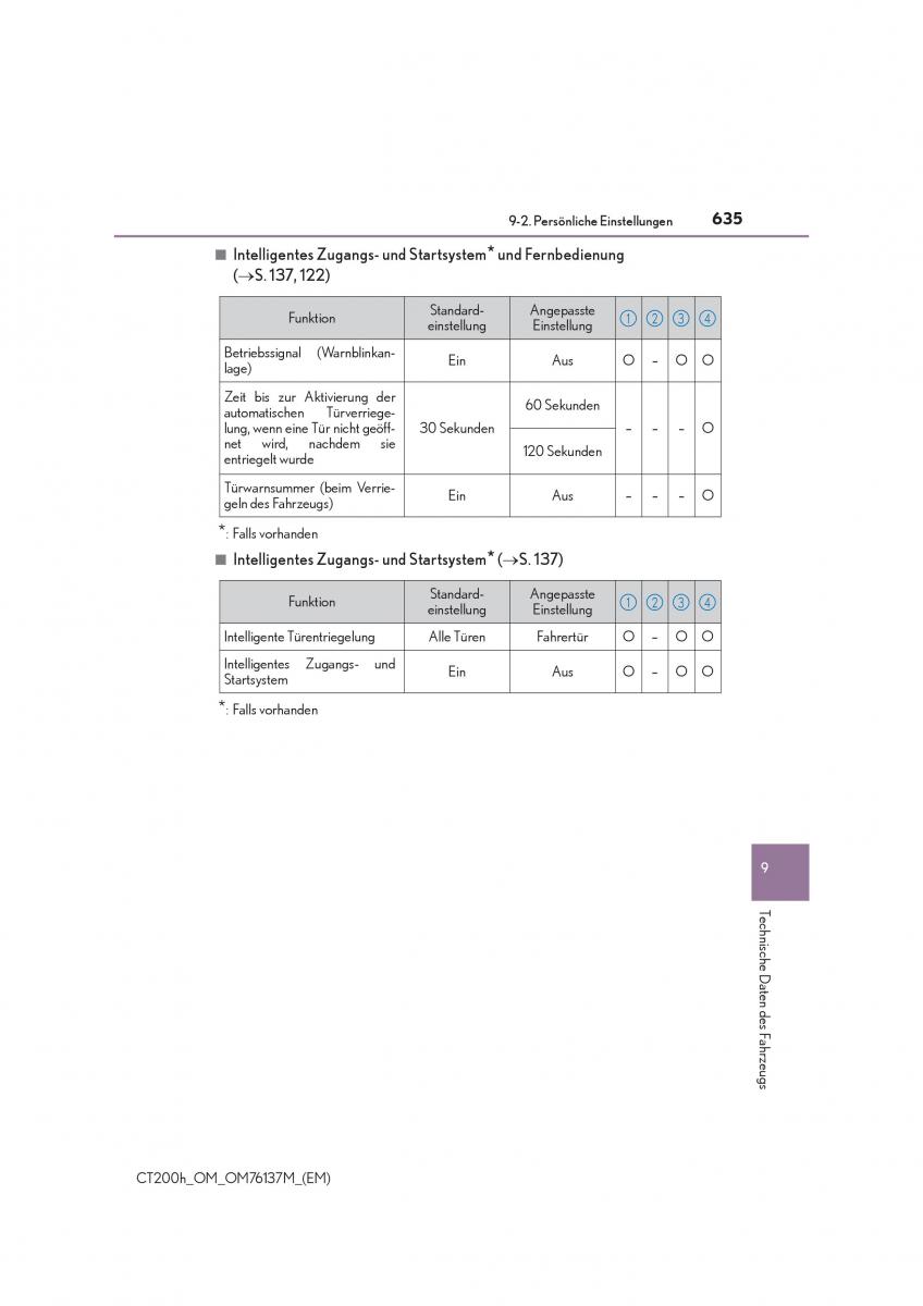 Lexus CT200h Handbuch / page 635