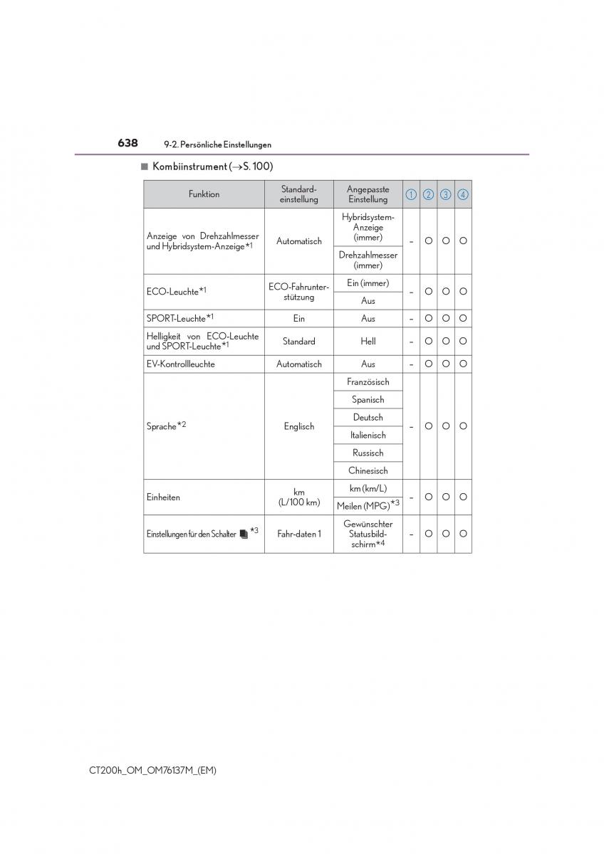 Lexus CT200h Handbuch / page 638