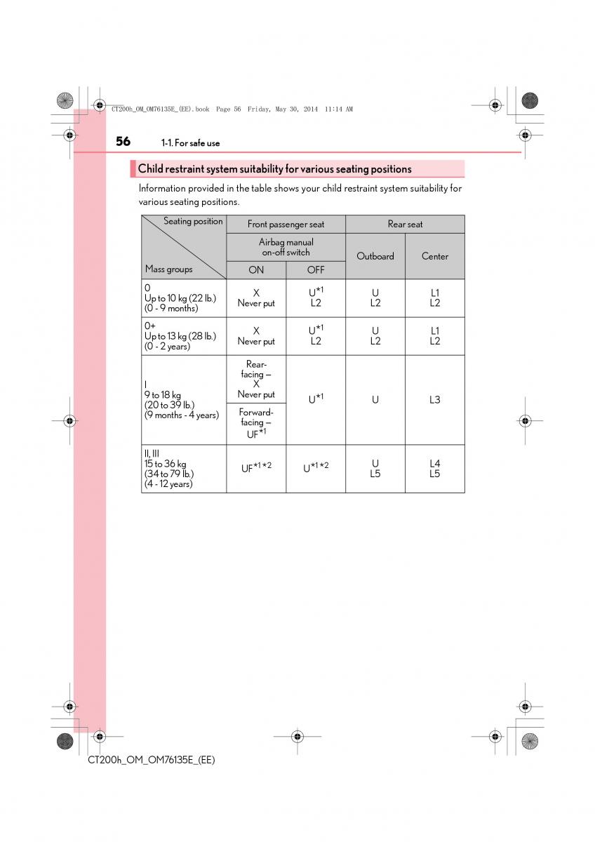 Lexus CT200h owners manual / page 56