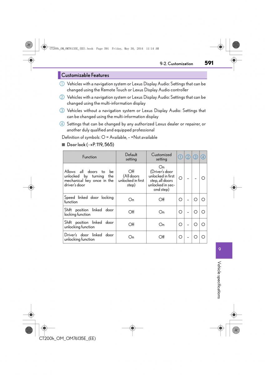 Lexus CT200h owners manual / page 591