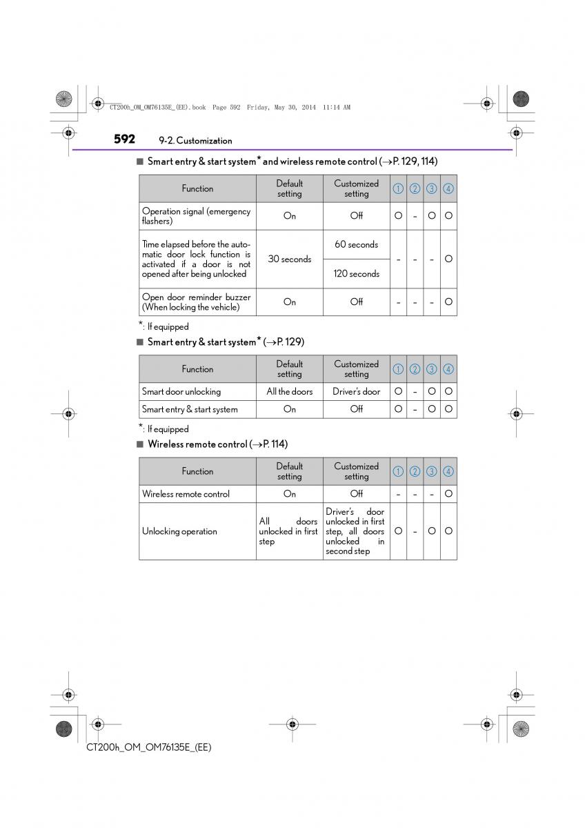 Lexus CT200h owners manual / page 592